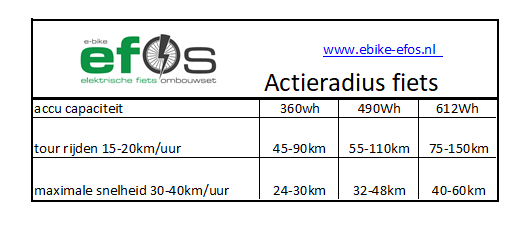 actieradius  elektrische fiets.png