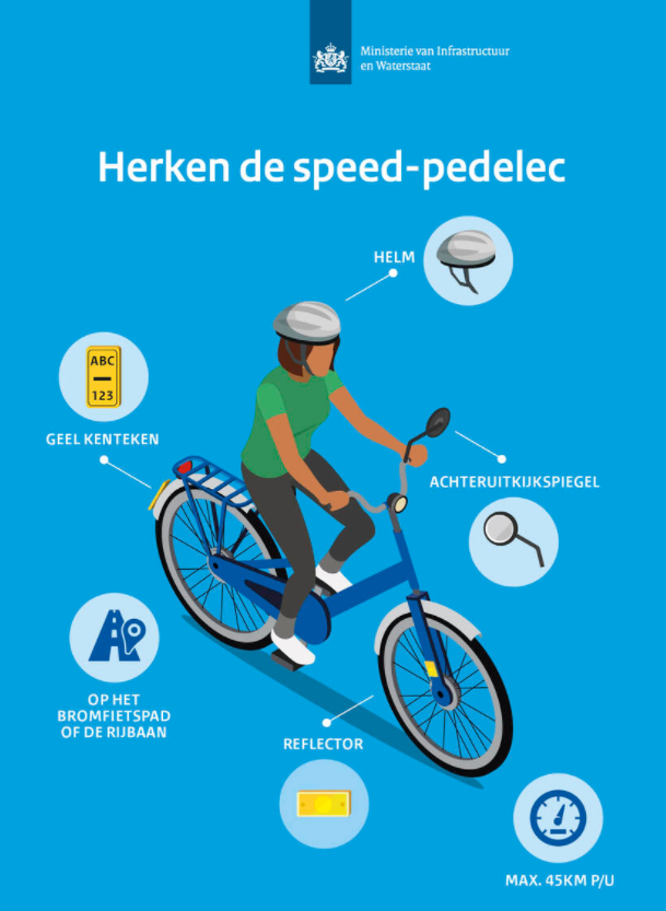 speed pedelec snelheid.png